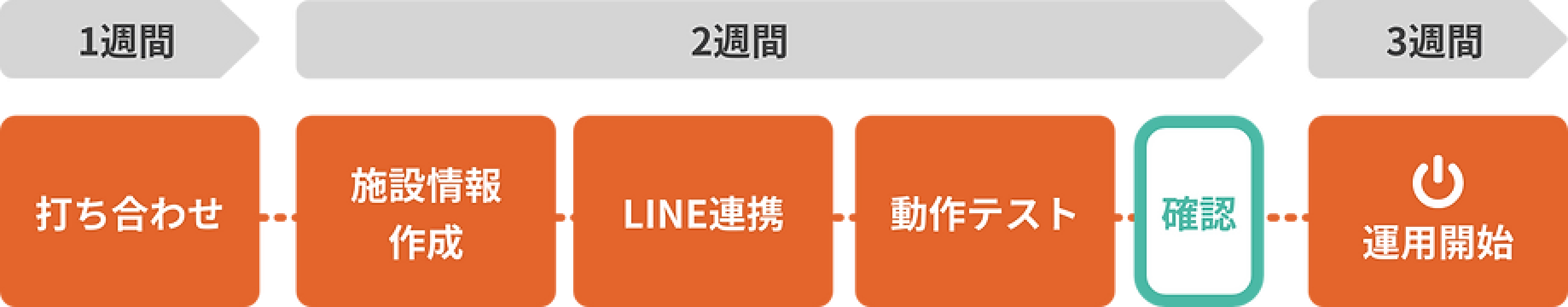 導入の流れ画像