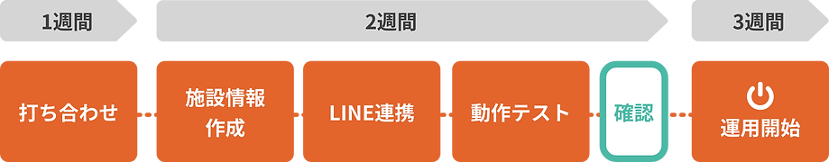 導入の流れ